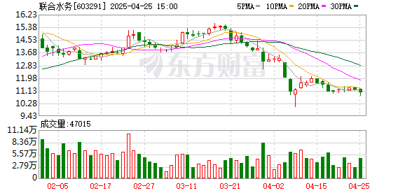 股票配资程序 联合水务：2024年净利润1.5亿元 拟10派1.5元