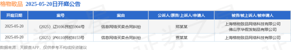 配资查询之家 格物致品作为被告/被上诉人的2起涉及信息网络买卖合同纠纷的诉讼将于2025年5月20日开庭