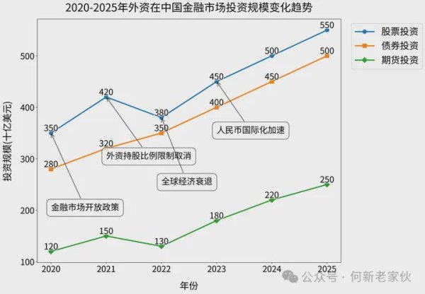证券配资最简单最准方法 何新经济学在金融经济股市市场的应用研究
